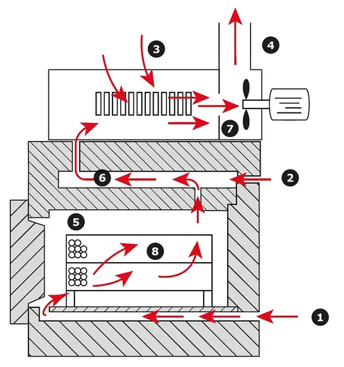 Airflow Diagram