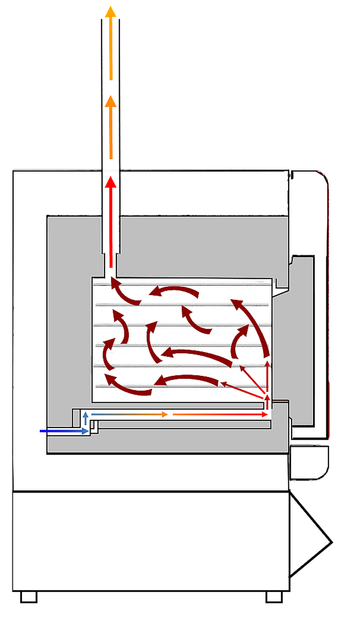 Laboratory Ashing Furnaces Carbolite Gero
